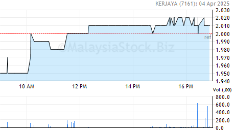 7161 share price